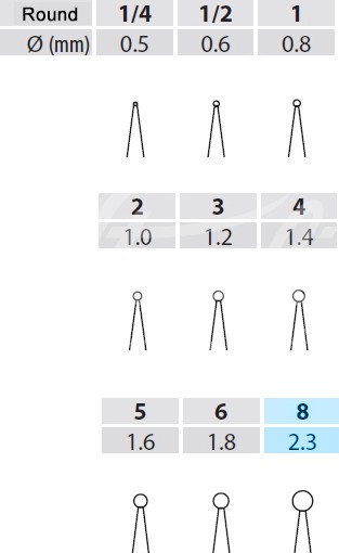 iM3 FG Rosenbohrer 8, 25mm (D7935) 5 Stück