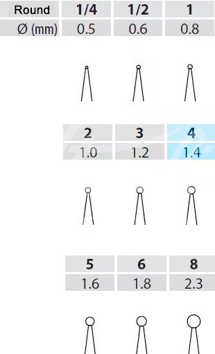 iM3 FG Rosenbohrer 4, 25mm (C9115) 5 Stück