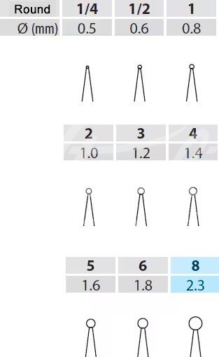 iM3 RA Rosenbohrer 8, 22 mm lang (C9094) 5 Stück