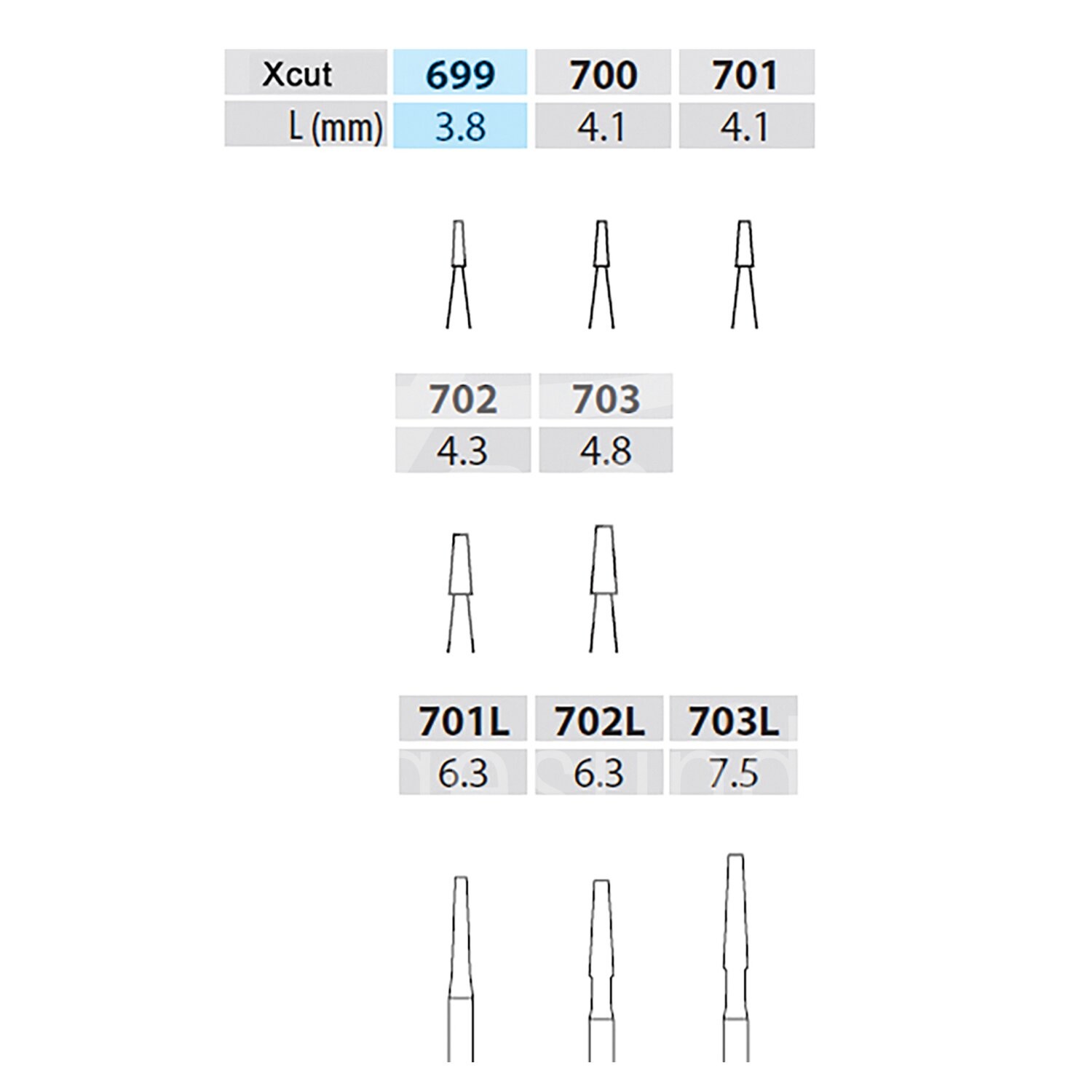 iM3 FG Fissurenbohrer Xcut 701L, 19mm (C7010) 5 Stück