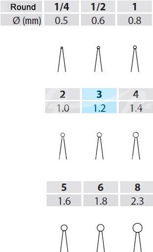 iM3 HP Rosenbohrer 3, 44,5 mm lang (D7980) 5 Stück
