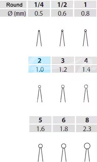 iM3 RA Rosenbohrer 2, 22 mm lang (C9095) 5 Stück