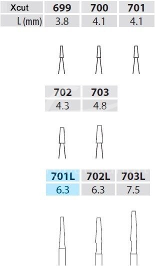 iM3 FG Fissurenbohrer 701L, 25mm (C7015) 5 Stück