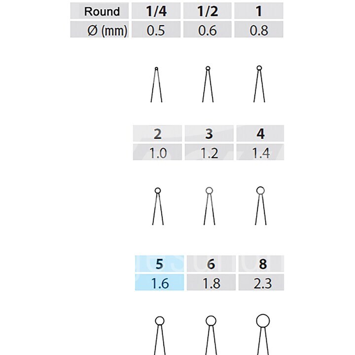 iM3 RA Rosenbohrer 1, 22 mm lang (C9093) 5 Stück