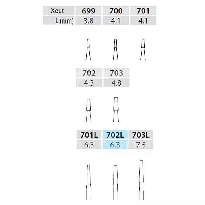 iM3 FG Fissurenbohrer 702L, 25mm (D7815) 5 Stück