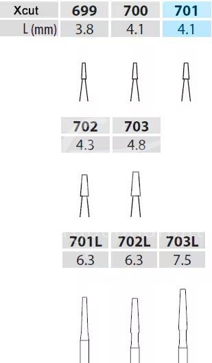 iM3 HP Fissurenbohrer 701, 44,5 mm lang (D7981) 5 Stück