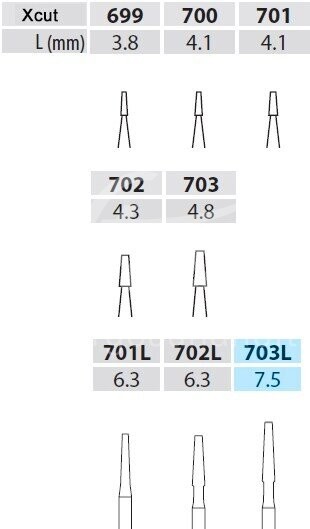 iM3 HP Fissurenbohrer 703L, 44,5mm lang (D7990) 5 Stück
