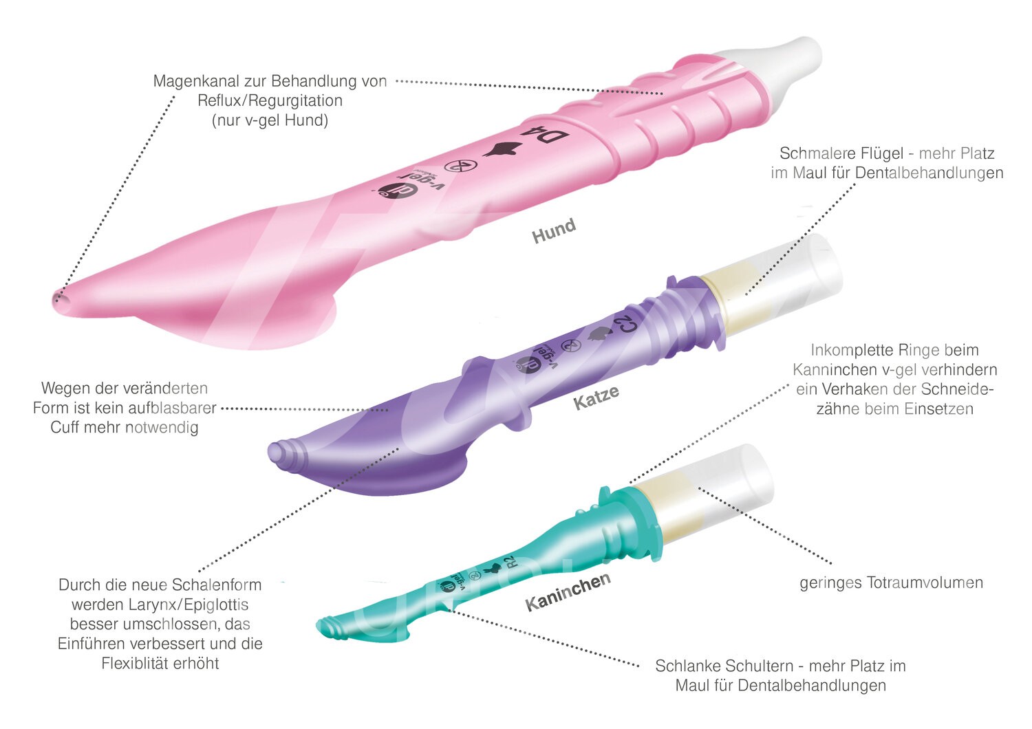 Magensonde f. v-gel Advanced Larynxtubus Hd D3-D6 1 Stk.