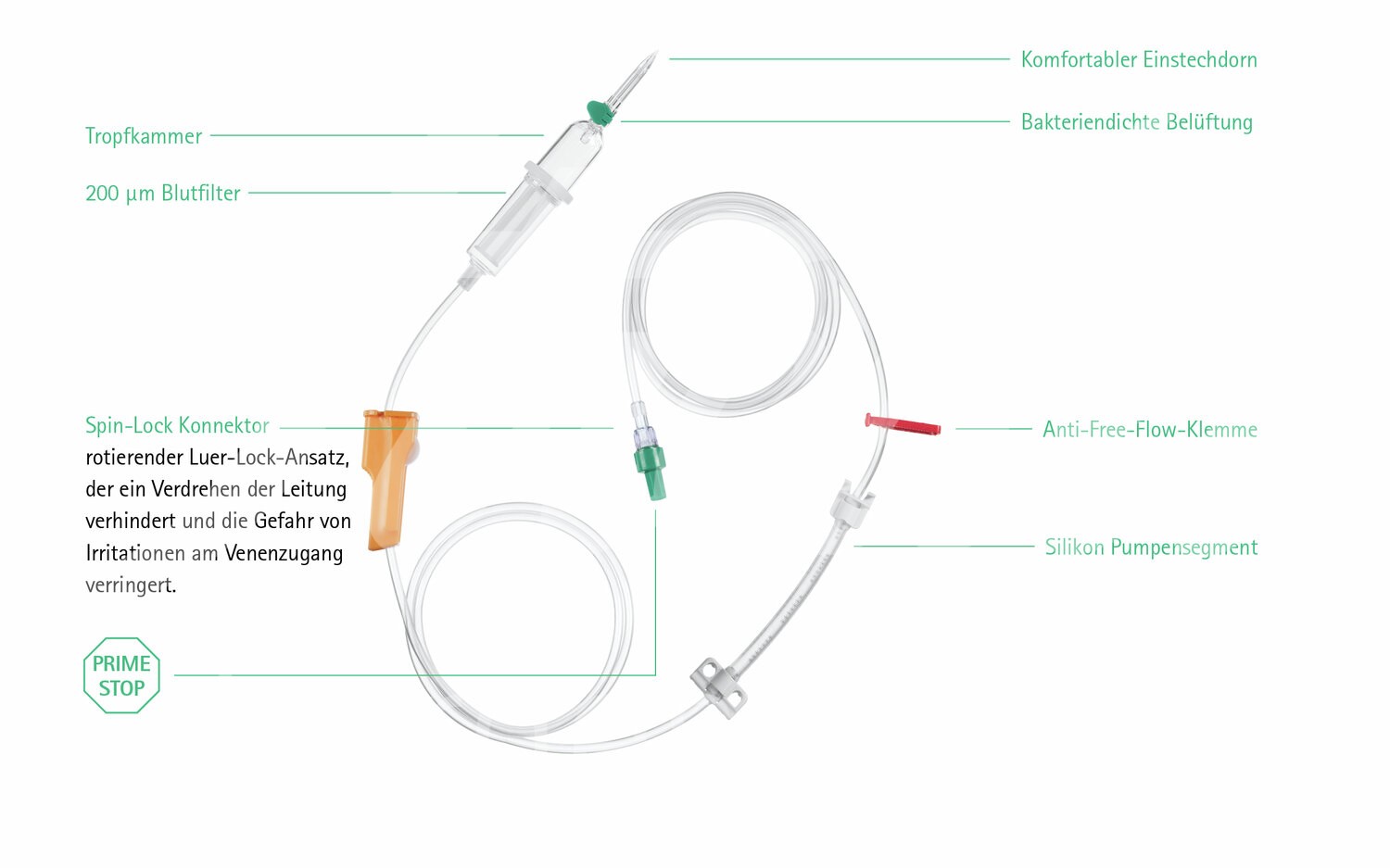 B.Braun Infusomat SpaceL.Transfusion PVC 250cm 100Stk m.Zuspritz