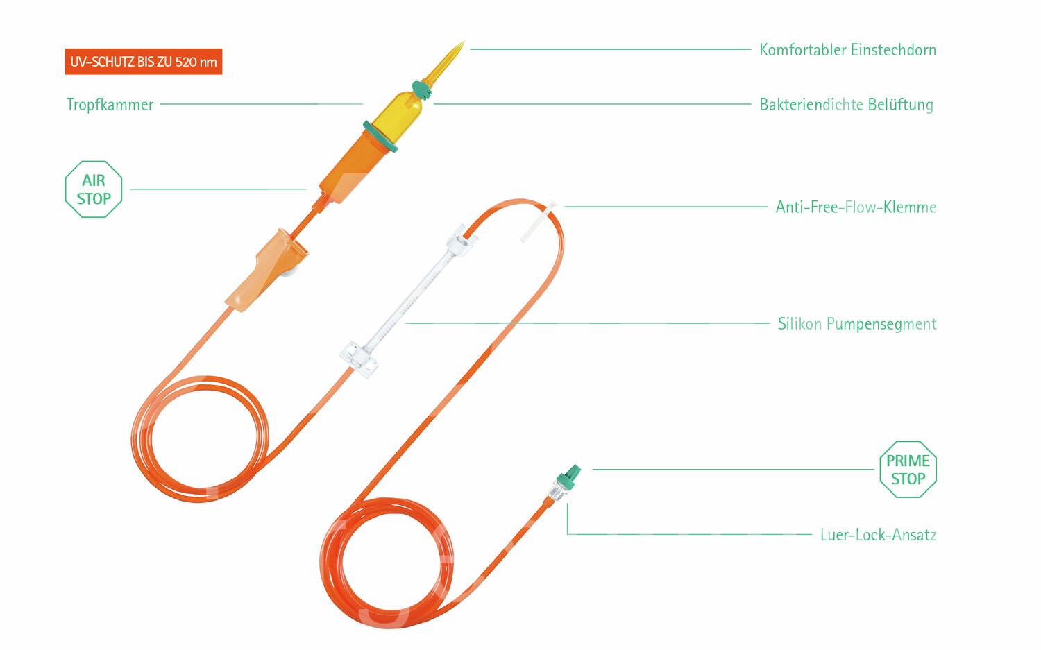 B.Braun Infusomat SpaceL. UV-Prot. Safeset PUR 250 cm 100 Stk