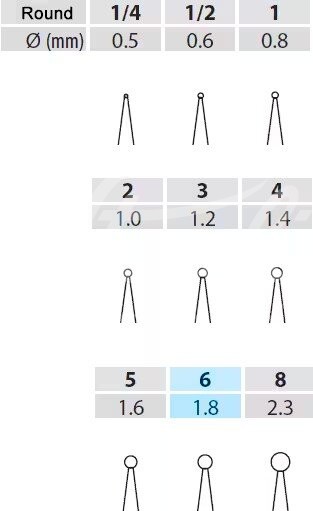 iM3 FG Rosenbohrer 6, 25mm (C9145) 5 Stück